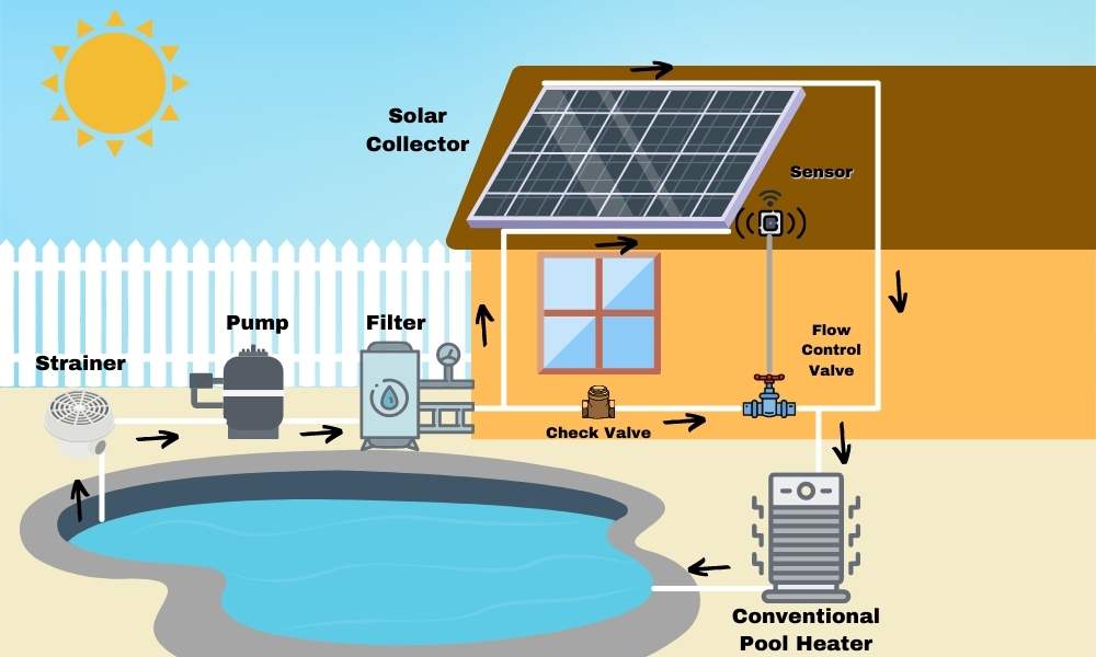Solar Pool Heater Graphic