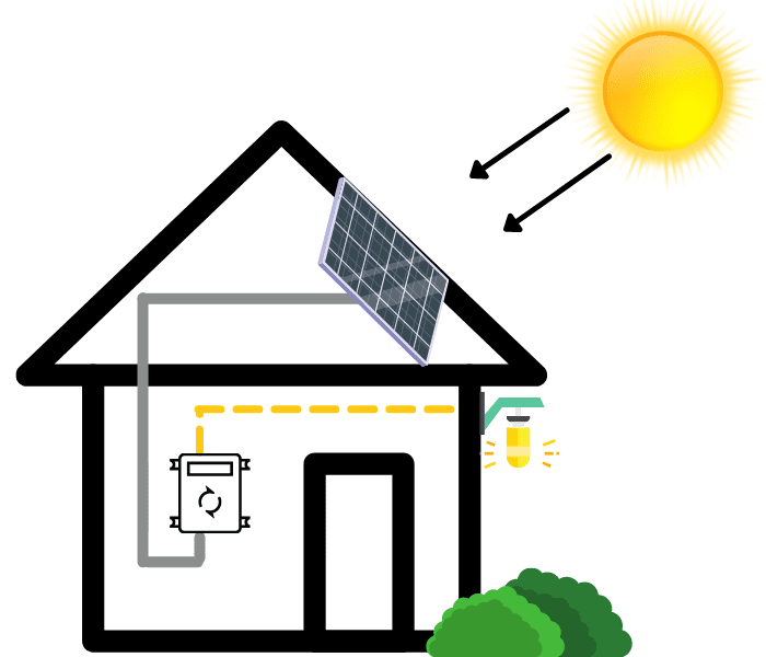 A drawing of a house with solar panels on the roof.