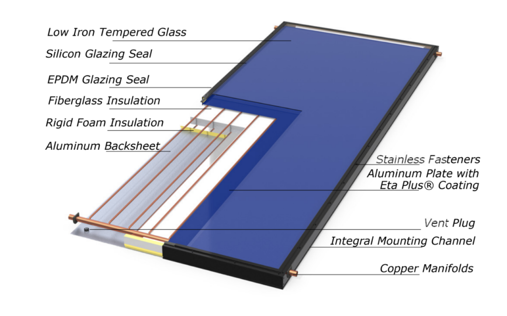 Solar water heating collector used for residential hot water systems